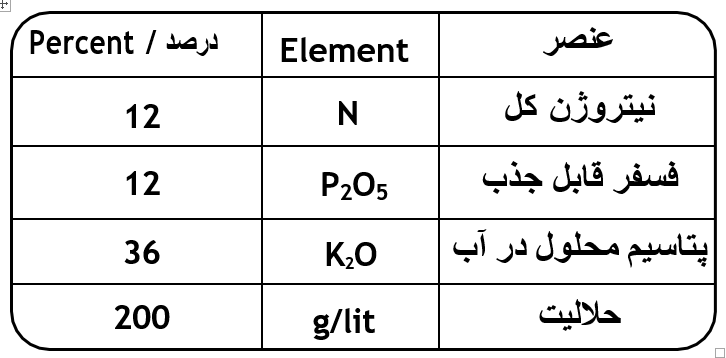 موارد تشکیل دهنده کود ۳۰ ۰۵ ۱۵ NPK پودری تایمکس یک کیلوگرم