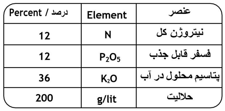 اجزای تشکیل دهنده کود 36 12 12 NPK پودری تایمکس یک کیلوگرم