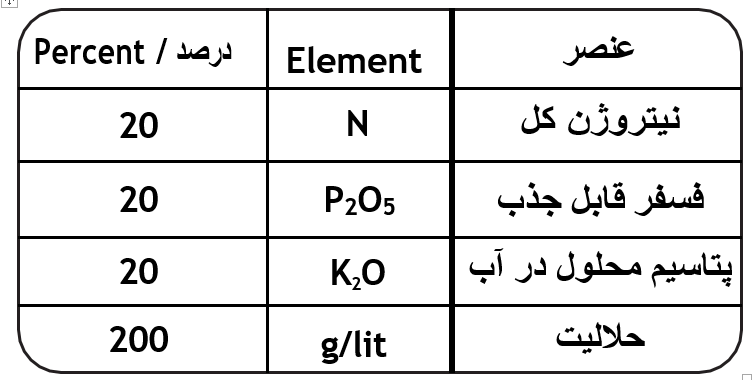 اجزای تشکیل دهنده کود سه بیست NPK ۲۰ ۲۰ ۲۰ پودری تایمکس (یک کیلوگرم)