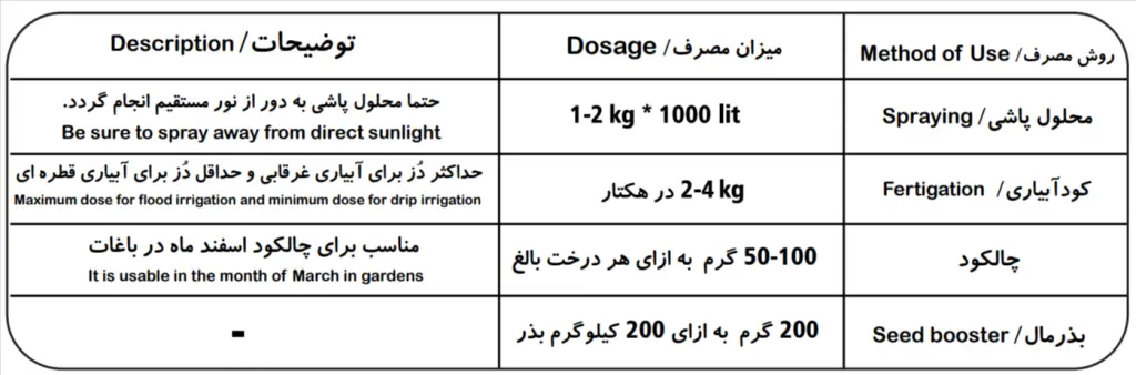 نحوه مصرف کود کلات روی پودری 20٪ تایمکس 1 کیلوگرم
