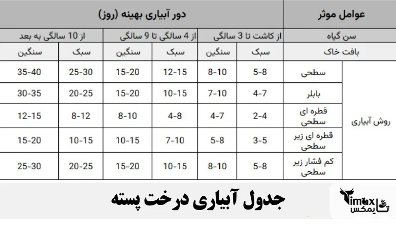 جدول آبیاری درخت پسته