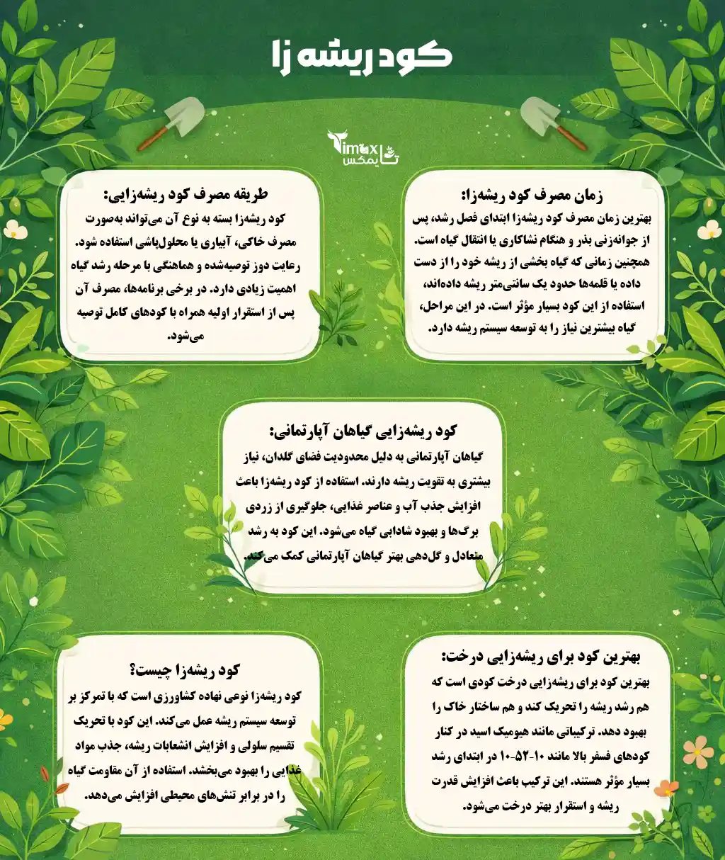 کود ریشه زا